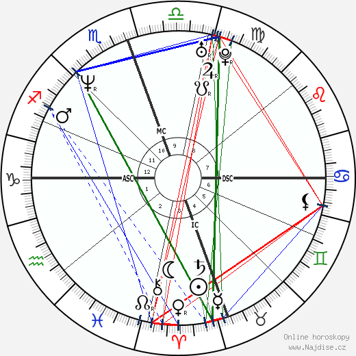 Ennis Cosby wikipedie wiki 2023, 2024 horoskop