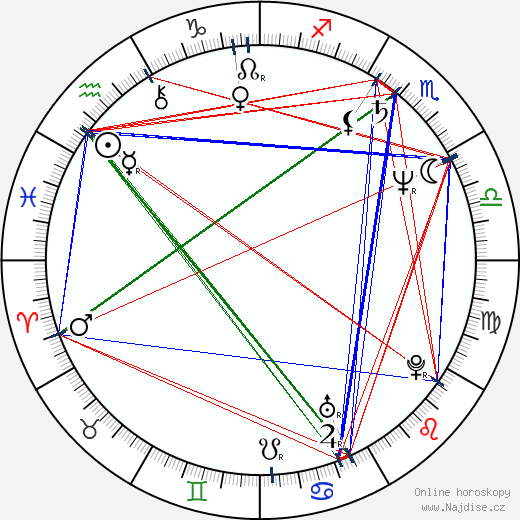 Enric Miralles wikipedie wiki 2023, 2024 horoskop