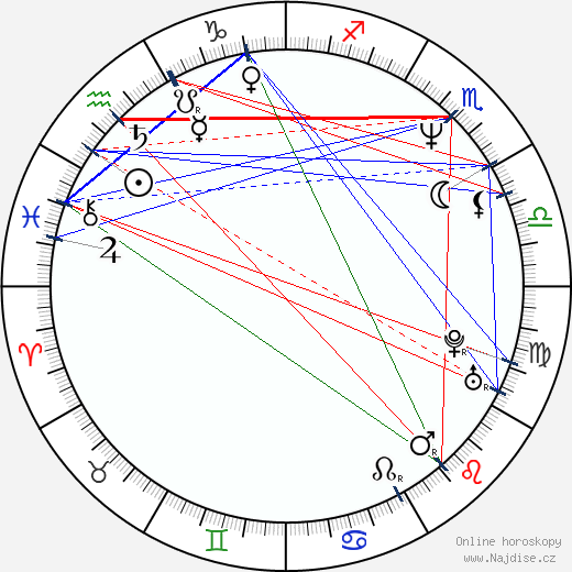 Enrico Colantoni wikipedie wiki 2023, 2024 horoskop