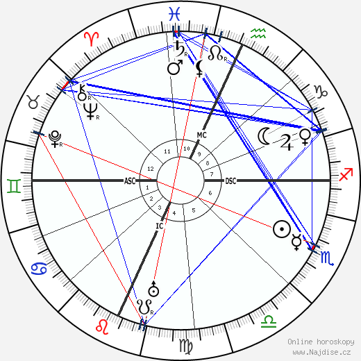Enrico De Nicola wikipedie wiki 2023, 2024 horoskop