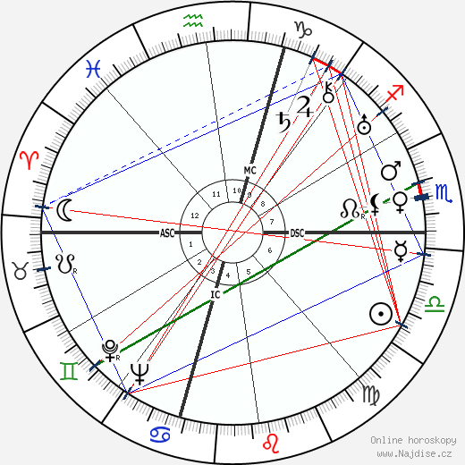 Enrico Fermi wikipedie wiki 2023, 2024 horoskop
