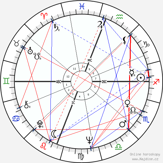 Enrico Macias wikipedie wiki 2023, 2024 horoskop