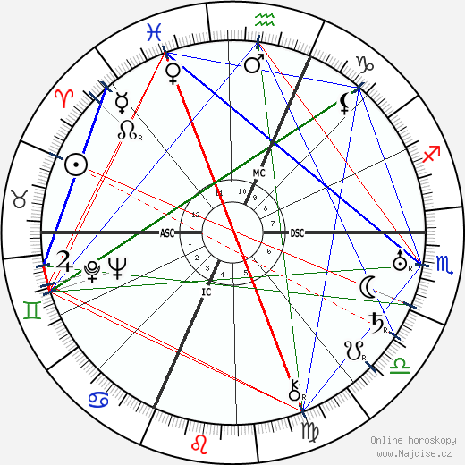 Enrico Prampolini wikipedie wiki 2023, 2024 horoskop