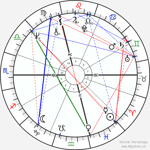 Enrico Rovelli wikipedie wiki 2023, 2024 horoskop
