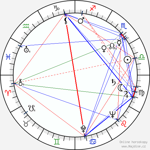 Enrique Lucero wikipedie wiki 2023, 2024 horoskop