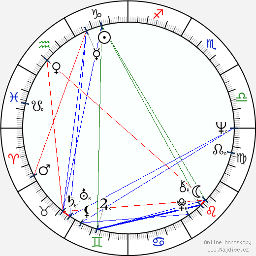 Enrique Rocha wikipedie wiki 2023, 2024 horoskop
