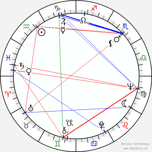 Enzi Fuchs wikipedie wiki 2023, 2024 horoskop