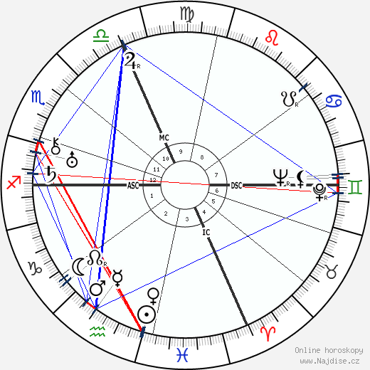 Enzo Ferrari wikipedie wiki 2023, 2024 horoskop