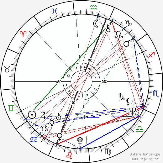 Enzo Giordano wikipedie wiki 2023, 2024 horoskop