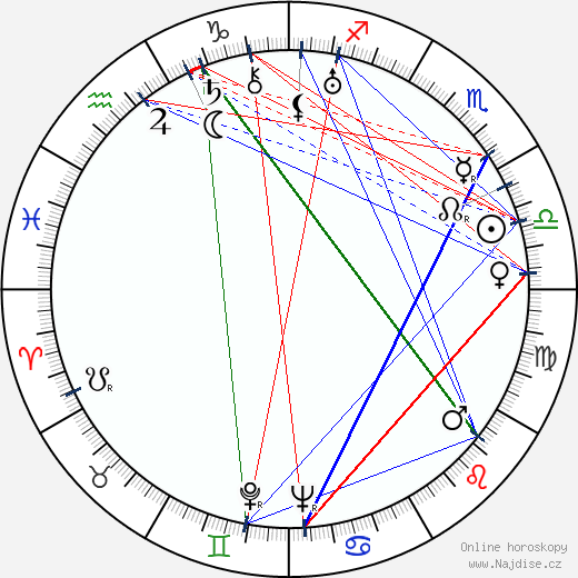 Enzo Maggio wikipedie wiki 2023, 2024 horoskop