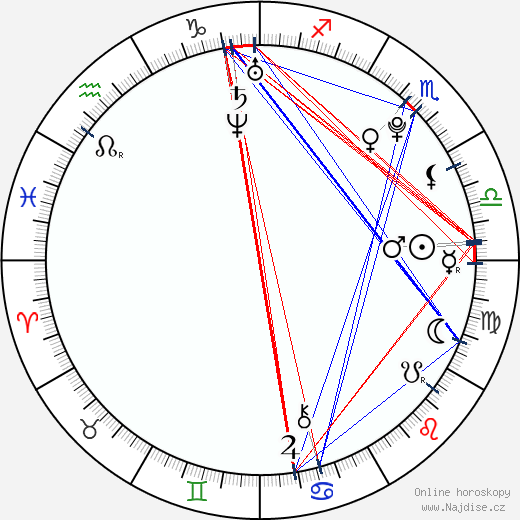 Ephraim Beks wikipedie wiki 2023, 2024 horoskop