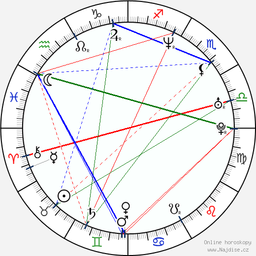 Equis Alfonso wikipedie wiki 2023, 2024 horoskop