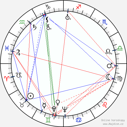 Erasmo Pascual wikipedie wiki 2023, 2024 horoskop