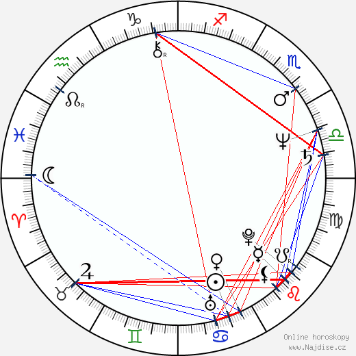 Eric Adams wikipedie wiki 2023, 2024 horoskop