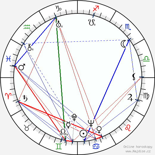 Eric Ambler wikipedie wiki 2023, 2024 horoskop