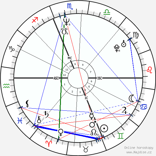 Eric Cantona wikipedie wiki 2023, 2024 horoskop