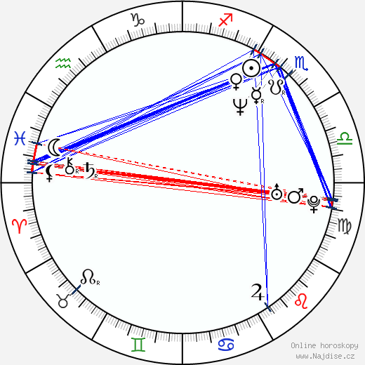 Eric Caravaca wikipedie wiki 2023, 2024 horoskop