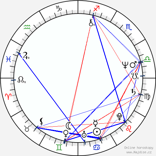 Eric Carr wikipedie wiki 2023, 2024 horoskop