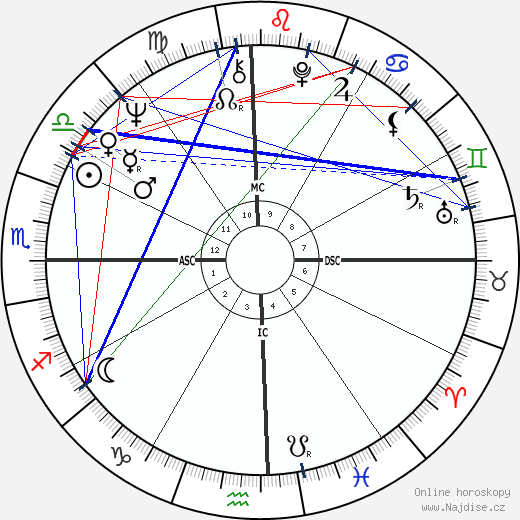 Eric Charden wikipedie wiki 2023, 2024 horoskop