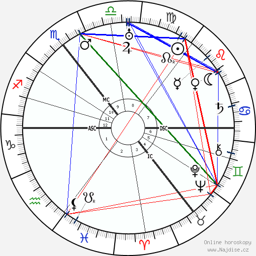 Eric Coates wikipedie wiki 2023, 2024 horoskop