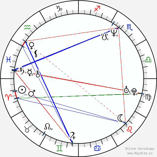 Eric Colvin wikipedie wiki 2023, 2024 horoskop