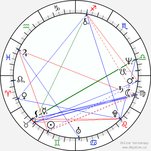 Eric Deacon wikipedie wiki 2023, 2024 horoskop