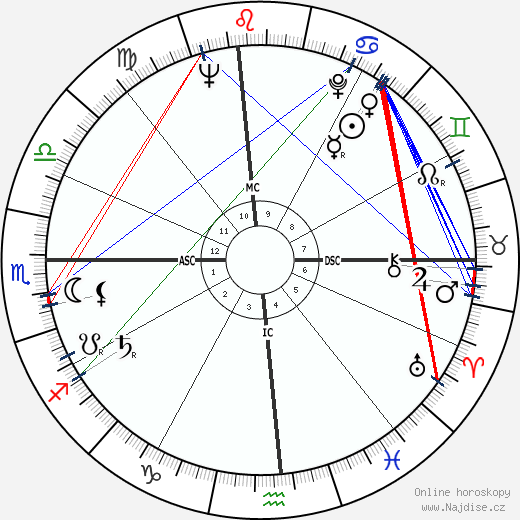 Eric Dolphy wikipedie wiki 2023, 2024 horoskop