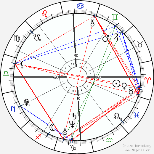 Eric Dostie wikipedie wiki 2023, 2024 horoskop