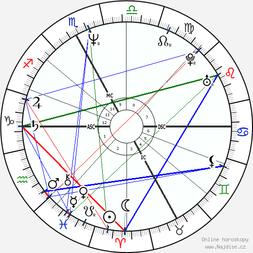 Eric-Emmanuel Schmitt wikipedie wiki 2023, 2024 horoskop