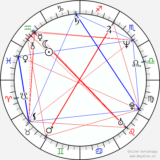 Eric Godon wikipedie wiki 2023, 2024 horoskop