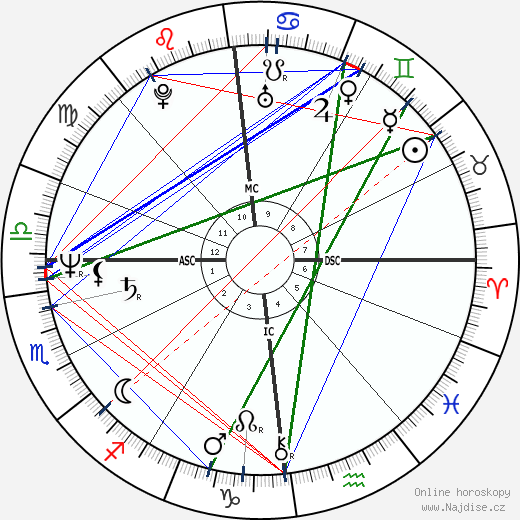 Eric Goulden wikipedie wiki 2023, 2024 horoskop