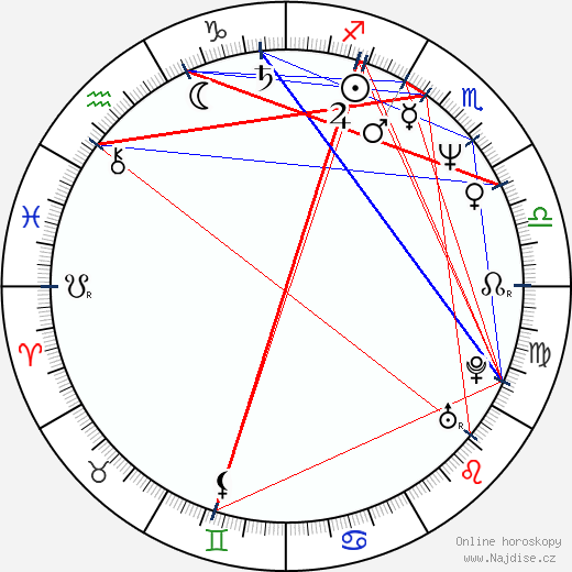Eric Hoziel wikipedie wiki 2023, 2024 horoskop