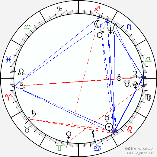 Eric Judor wikipedie wiki 2023, 2024 horoskop