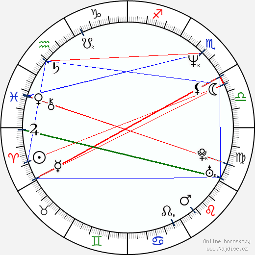 Eric Jurgensen wikipedie wiki 2023, 2024 horoskop