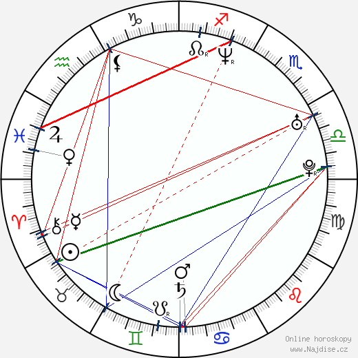 Eric Kripke wikipedie wiki 2023, 2024 horoskop