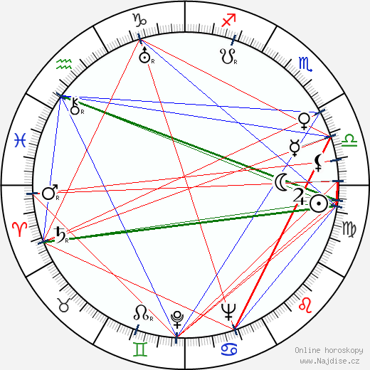 Eric Linden wikipedie wiki 2023, 2024 horoskop