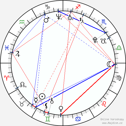 Eric Lloyd wikipedie wiki 2023, 2024 horoskop