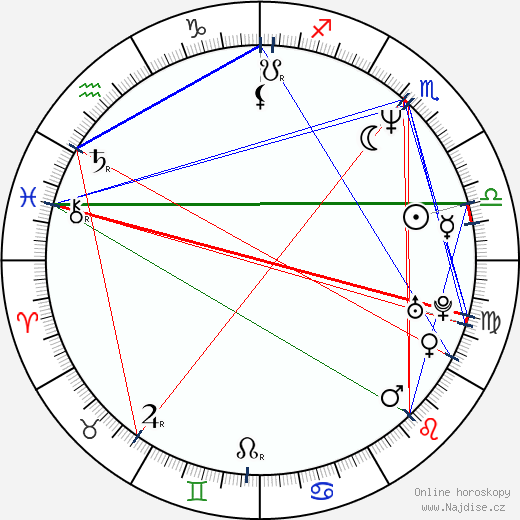 Eric Loomis wikipedie wiki 2023, 2024 horoskop