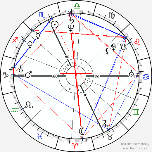Eric MacLeish wikipedie wiki 2023, 2024 horoskop