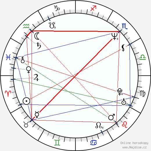 Eric McCormack wikipedie wiki 2023, 2024 horoskop