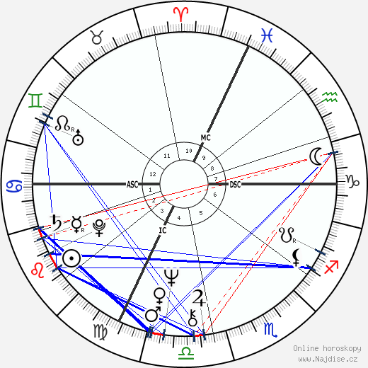 Eric Montgolfier wikipedie wiki 2023, 2024 horoskop
