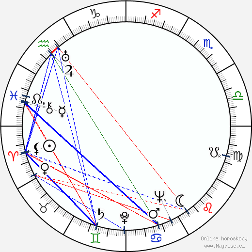 Eric Roberts wikipedie wiki 2023, 2024 horoskop