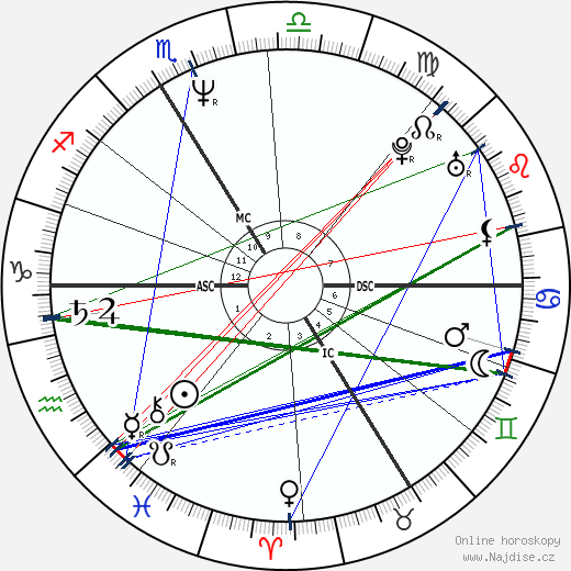 Eric Rochant wikipedie wiki 2023, 2024 horoskop