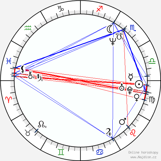 Eric Rudolph wikipedie wiki 2023, 2024 horoskop