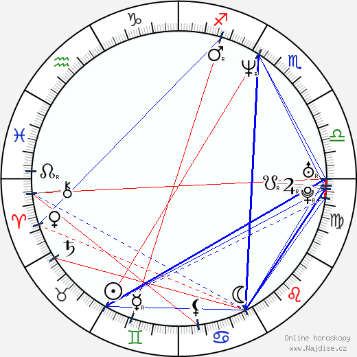 Eric Ruf wikipedie wiki 2023, 2024 horoskop