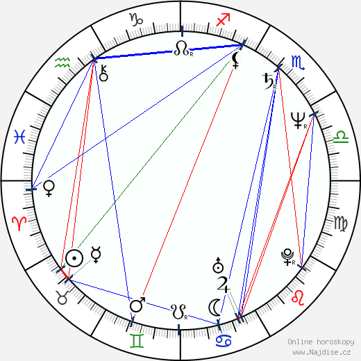 Eric Schmidt wikipedie wiki 2023, 2024 horoskop