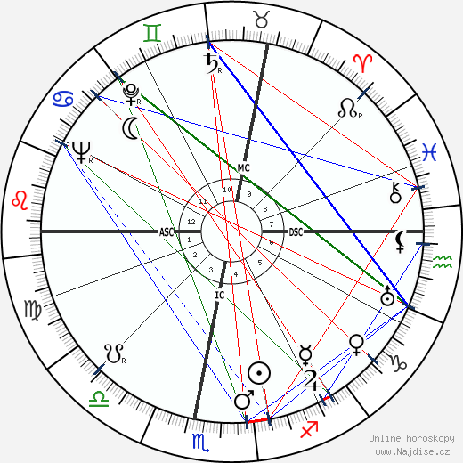 Eric Sevareid wikipedie wiki 2023, 2024 horoskop