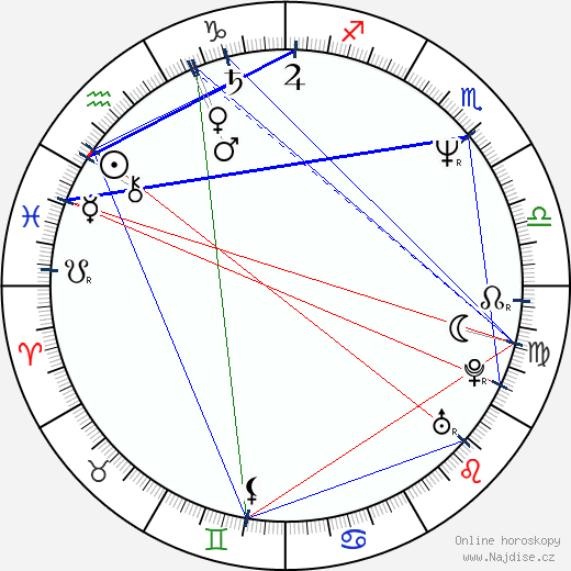 Eric Shea wikipedie wiki 2023, 2024 horoskop