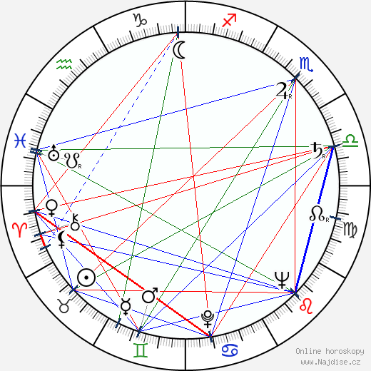 Eric Sykes wikipedie wiki 2023, 2024 horoskop
