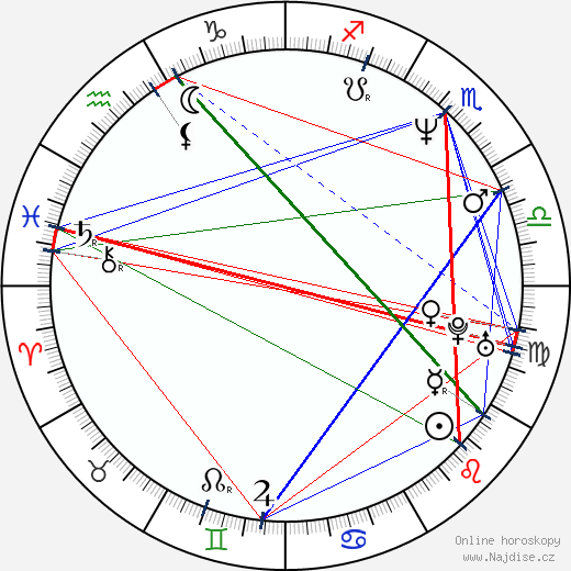Eric Thal wikipedie wiki 2023, 2024 horoskop